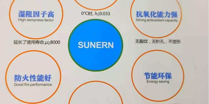 舒能sunern橡塑保溫板質(zhì)量好嗎？