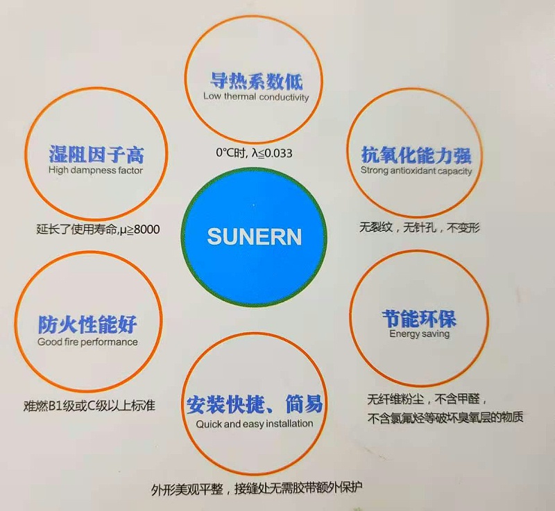 舒能sunern橡塑保溫板