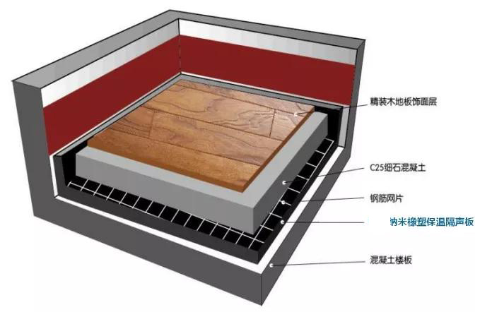 橡塑樓地面隔音保溫板