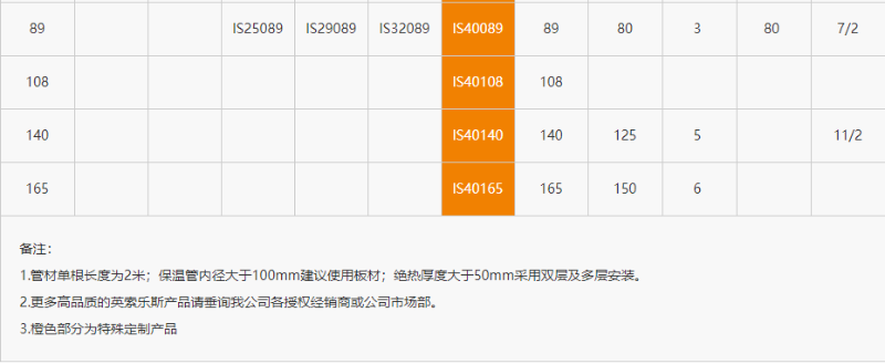 保溫管型號3