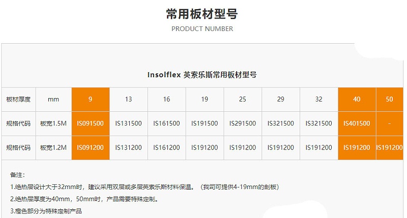 中亞保溫英索樂斯橡塑保溫板型號