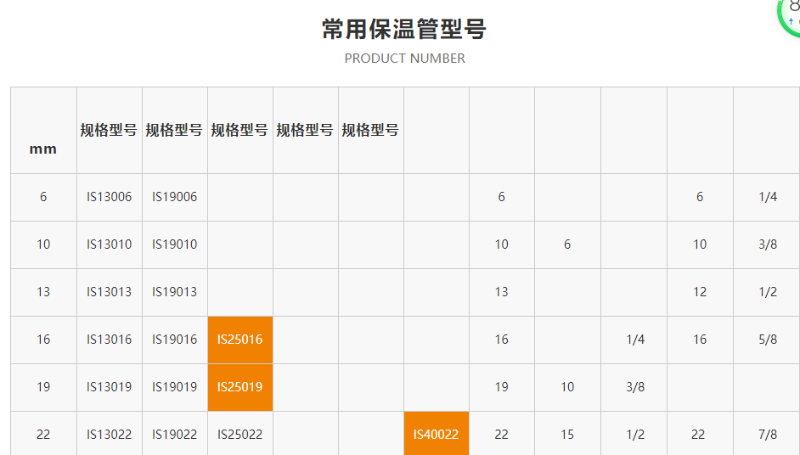 難燃b1級橡塑保溫管規(guī)格