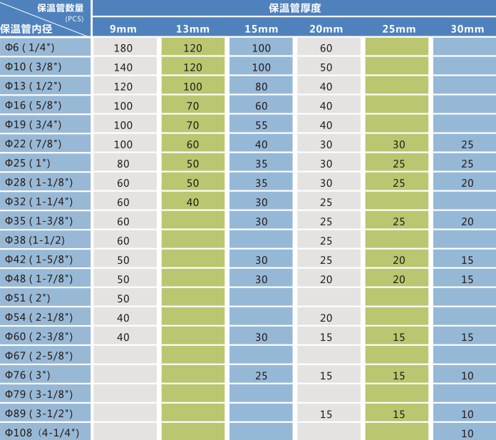 舒能管道規(guī)格