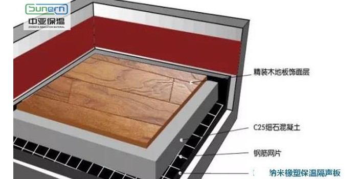 橡塑保溫板可做消聲材料嗎？